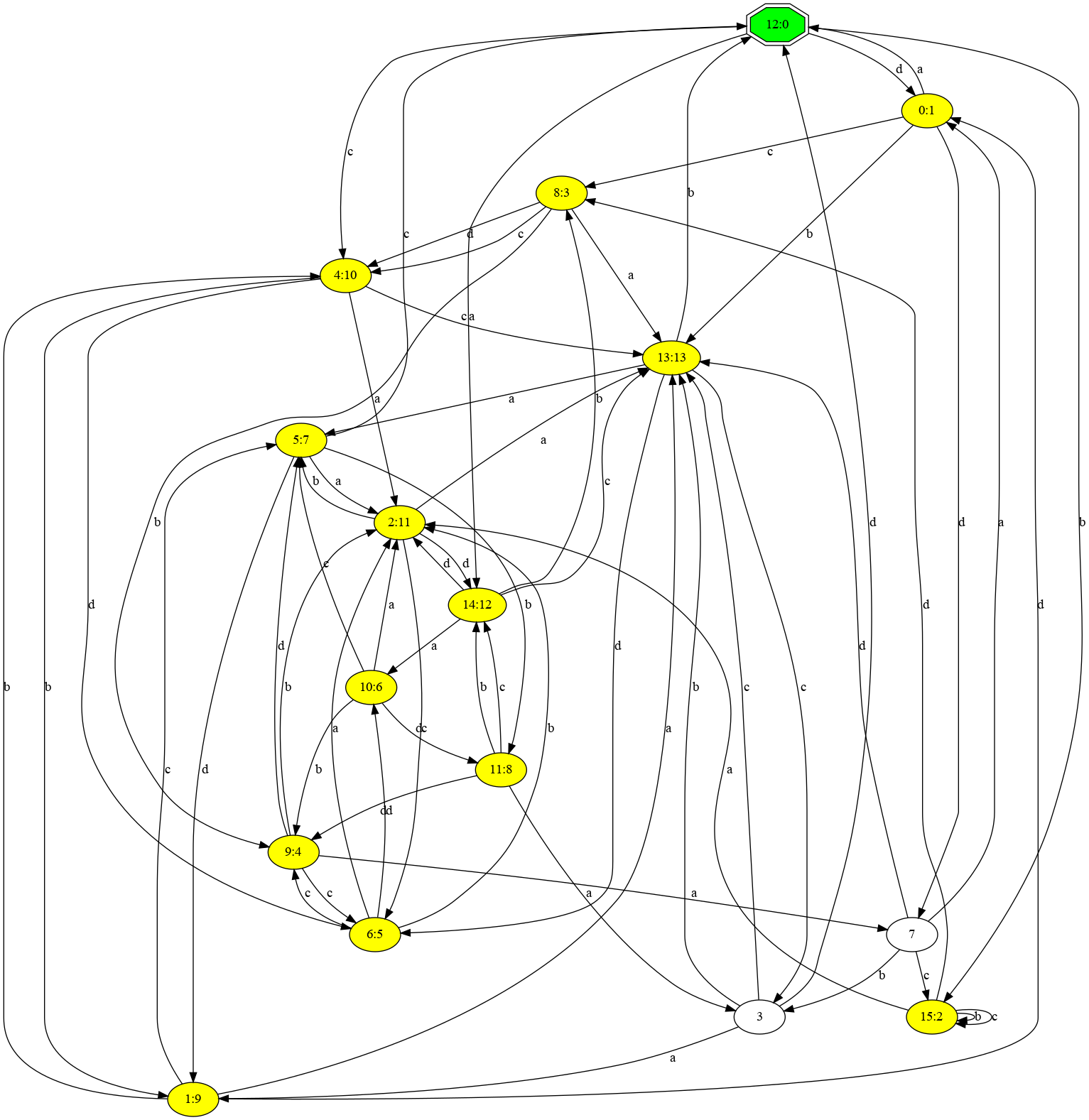 Diagram of randomly generated automata