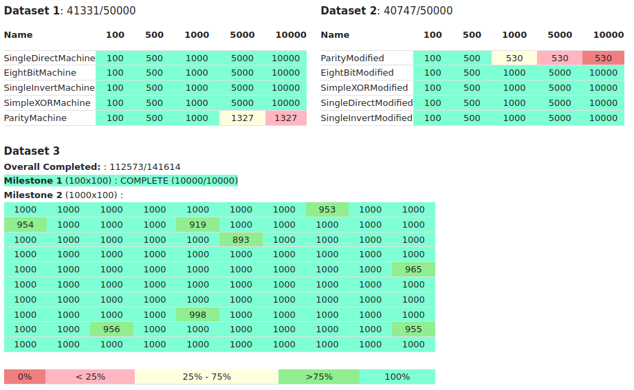 mlds-live-status-12-22-2020.png