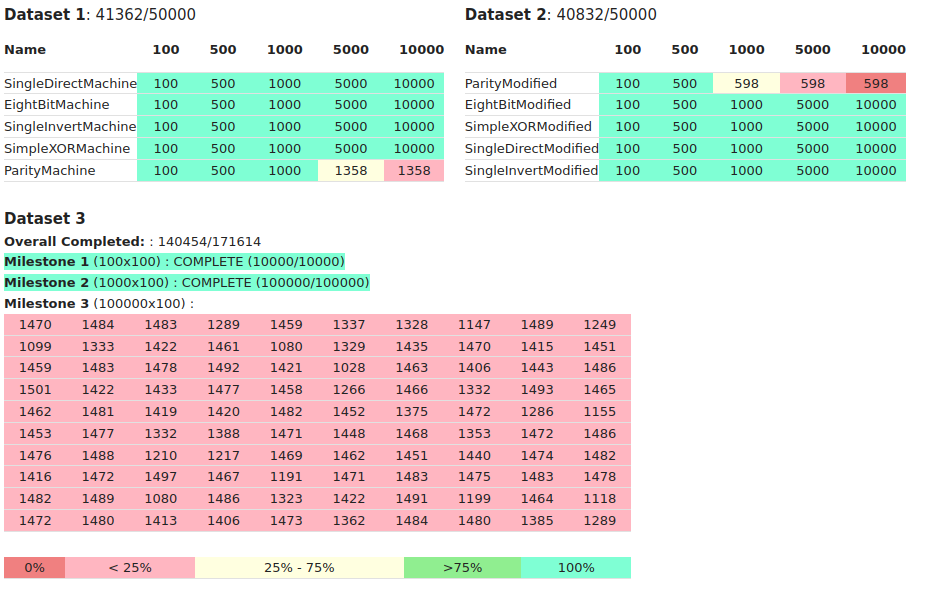 mlds-live-status-12-28-2020.png