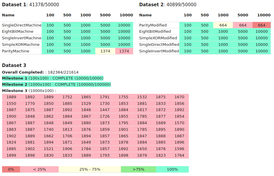 mlds-live-status-2021-01-05.png