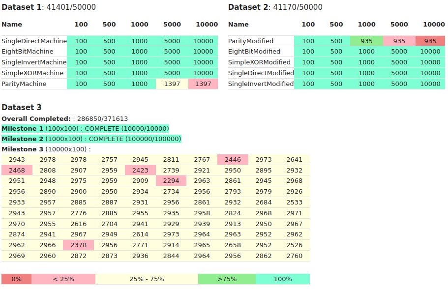 mlds-live-status-2021-01-26.png