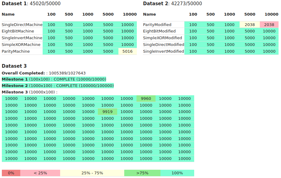 mlds-live-status-2021-07-01.png