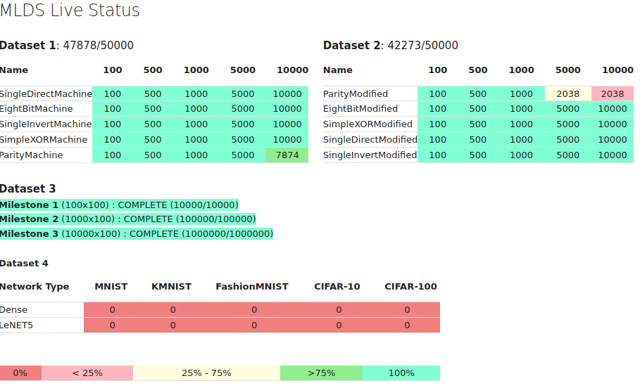 mlds-live-status-2021-08-06.png