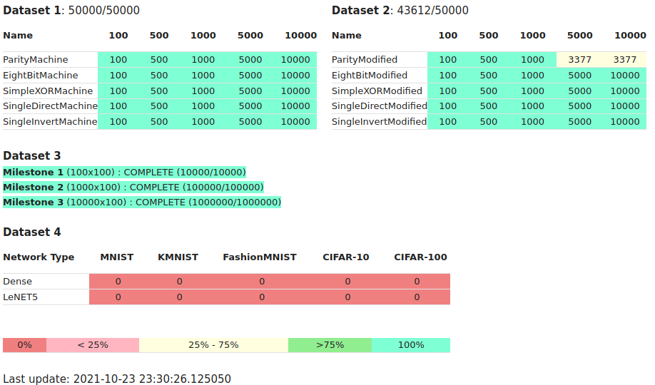 mlds-live-status-2021-10-23.png