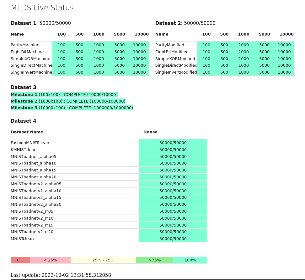 project-status-10-2-22.png